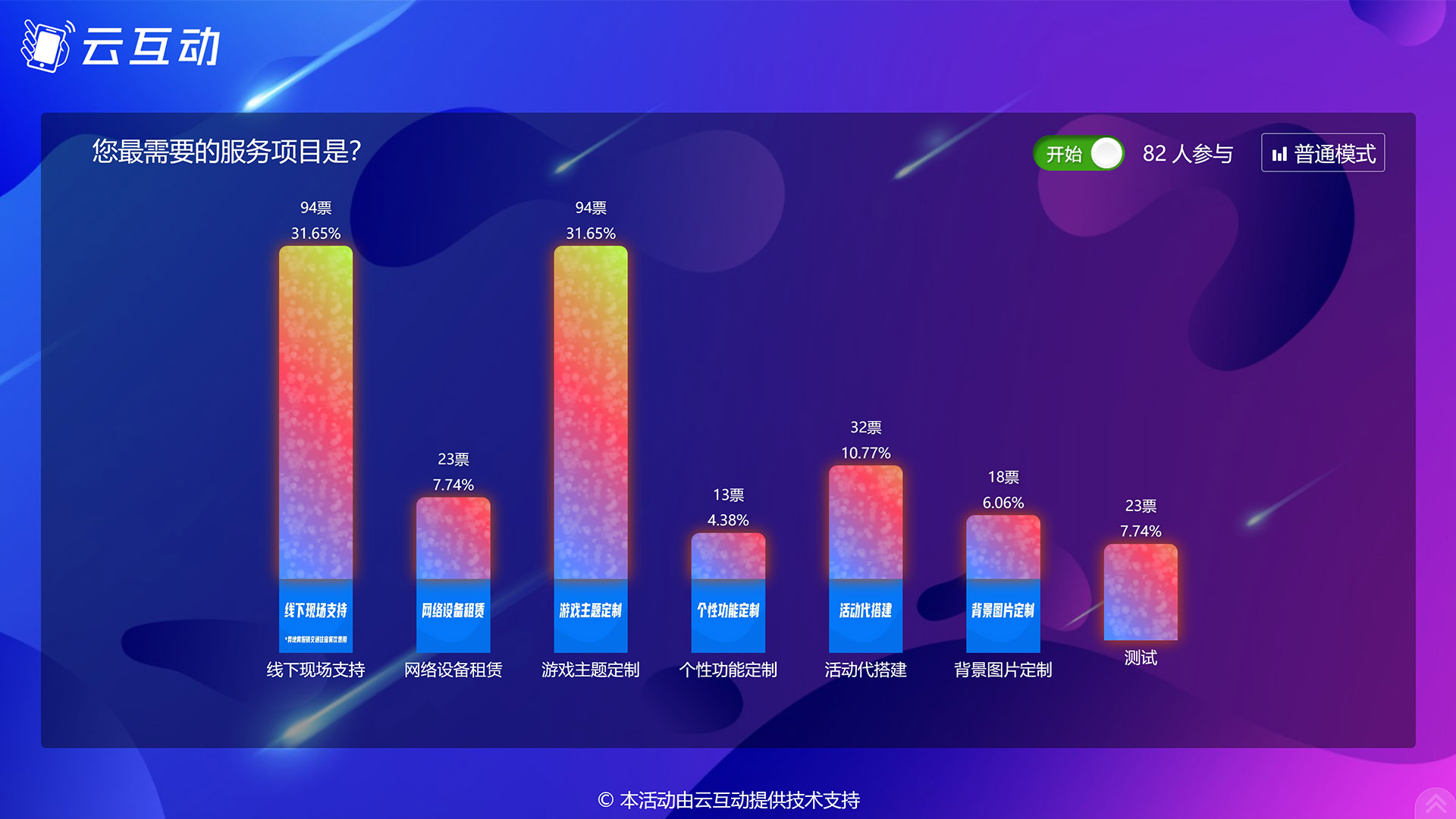 遵义现场实时投票系统使用有什么注意事项和常见问题